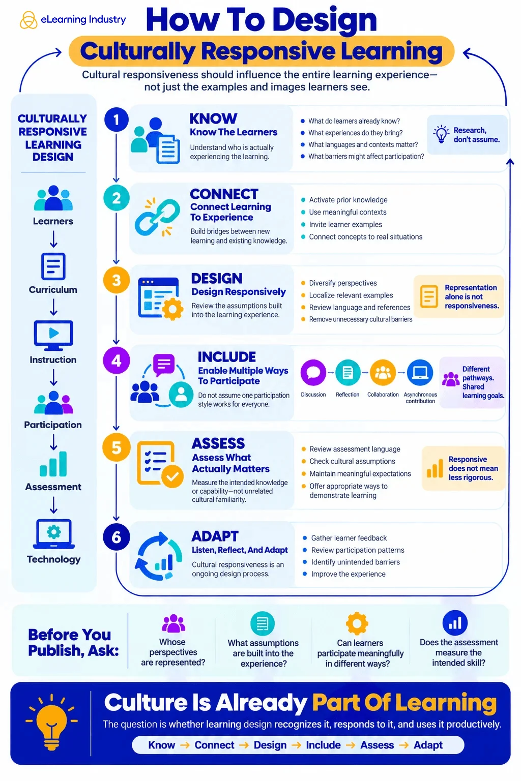Beyond the Default Learner: How Culturally Responsive Teaching is Reshaping Modern EdTech and L&D