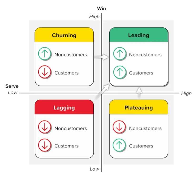 Mastering the Total Experience Framework: Forrester’s New Playbook for Sustainable Revenue Growth
